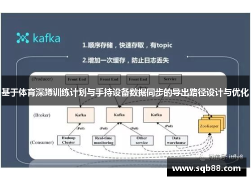 基于体育深蹲训练计划与手持设备数据同步的导出路径设计与优化